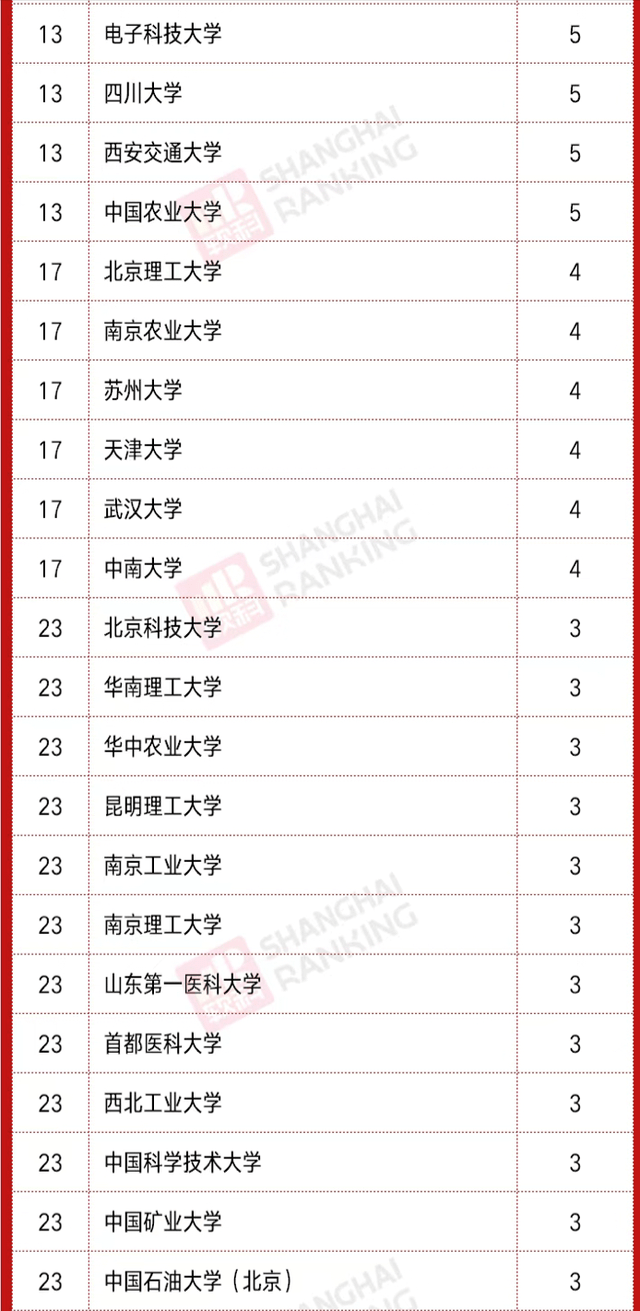 全国人口排名2021_全国各省人口排名(3)