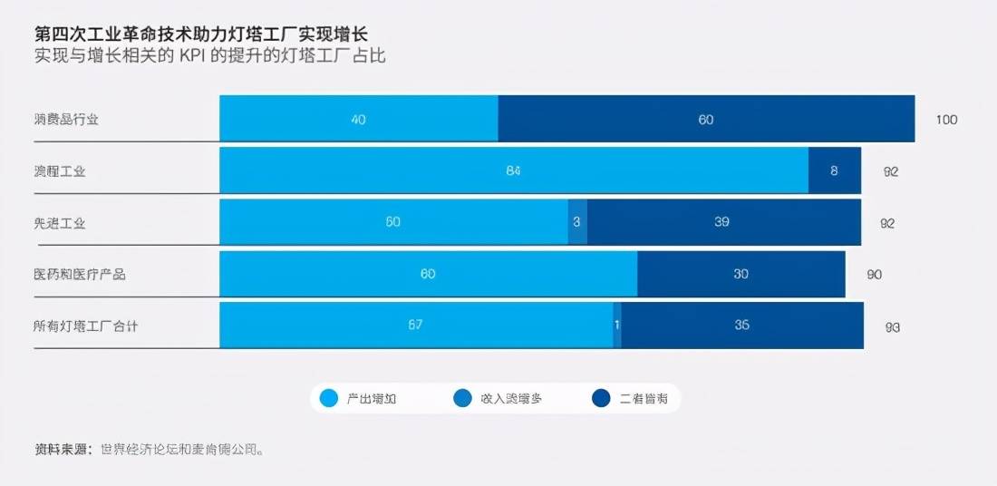 worldbox人口不增加_不明显的情侣头像真人(2)