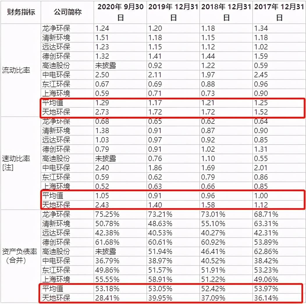 天地环保IPO：关联交易错综复杂 不差钱仍募资“补流”(图7)