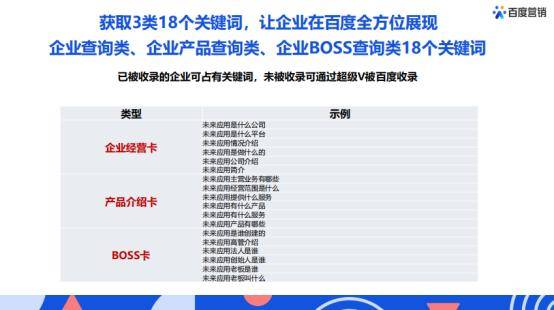 关键词获取，获取3类18个关键词，让企业在百度全方位展现。 企业查询类、
