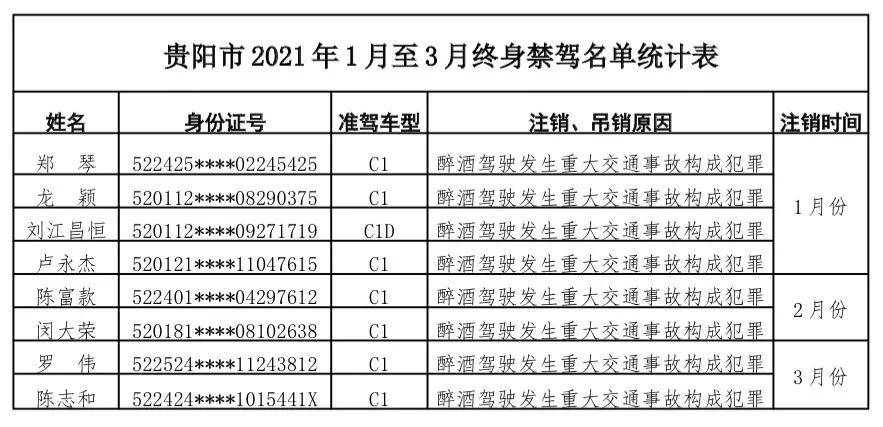 贵阳人口流入数据_赛迪智库 2025年中国大数据核心人才缺口将达230万(2)