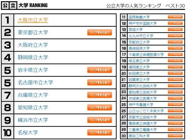 日本人气排名_日本女明星排名人气榜(3)