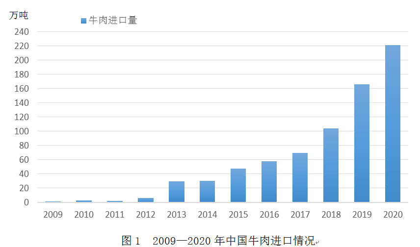 到2O20年我国体育人口多少_我国农民人口有多少(3)