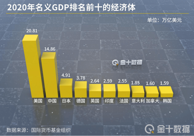 中国gdp_中国、美国历年GDP数据比较(2)