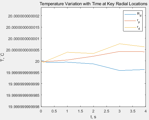 精益数字化cssbb绿带黑带dfss项目96