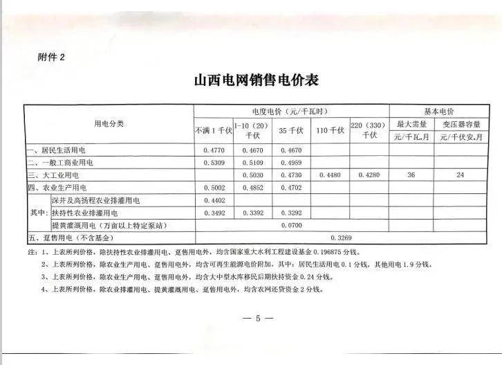 人均耗电量_家电耗电量大的图片(2)