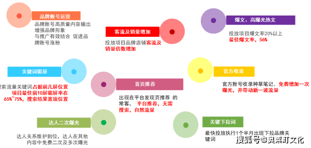 2021小紅書的運營方式與運營技巧