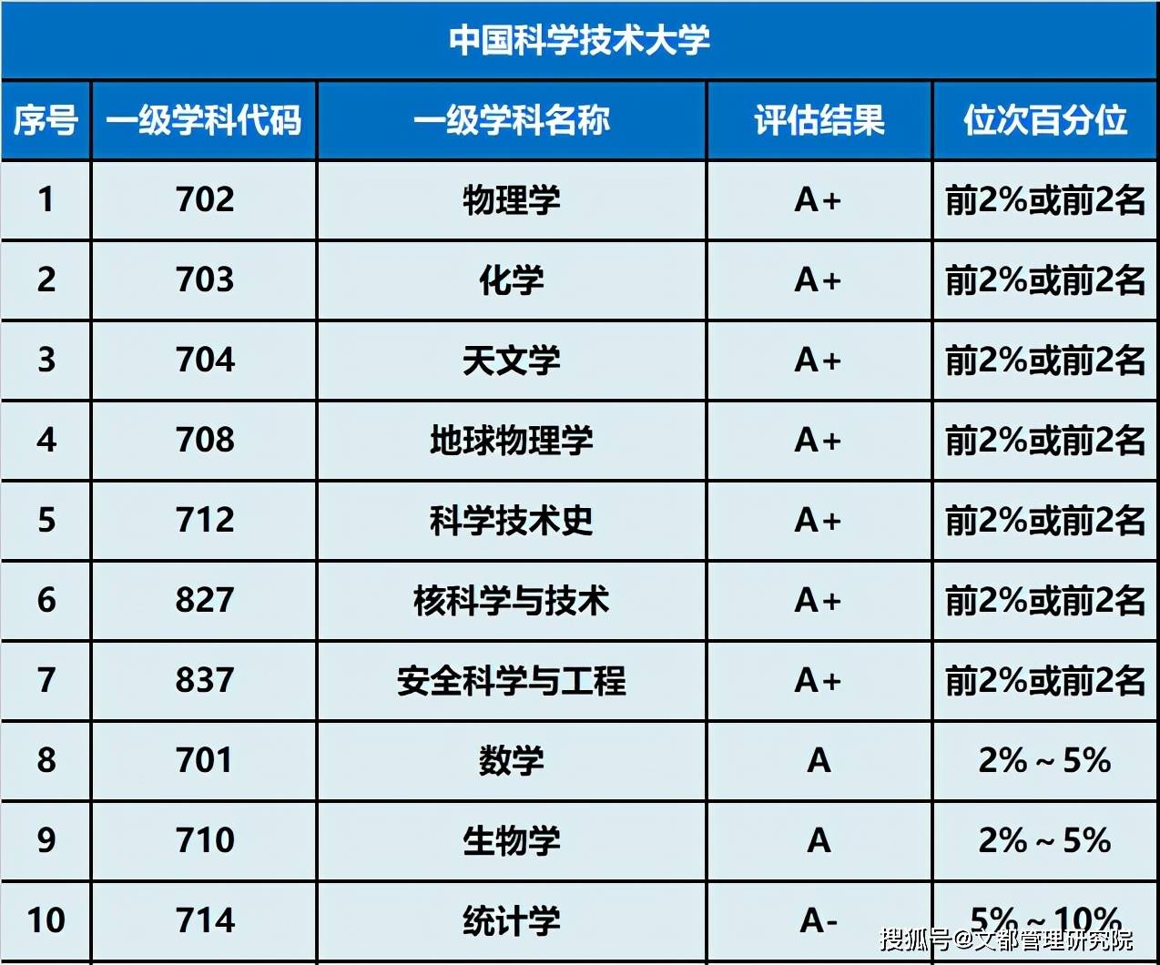 中科院博士論文致謝走紅這所附屬的985院校成為c9聯盟隱藏大佬