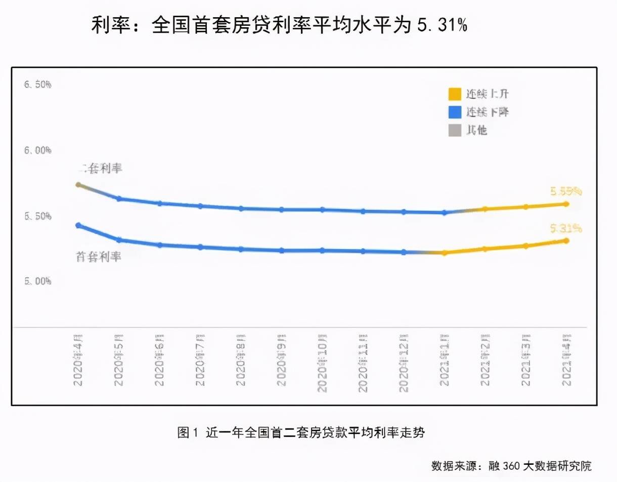 查某个城市新入人口量_夜晚城市图片(3)