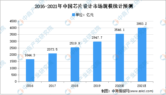 中国分市流动人口流动特征数据_中国人口老龄化数据图(3)