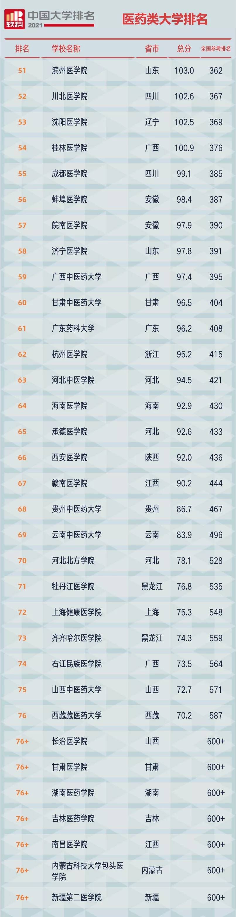 2021软科中国大学排名发布：清华大学、北京大学、浙江大学占据前三