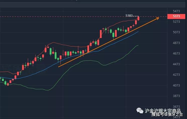 gdp取对数后不平稳_GDP的对数通过EVIEWS的单位根检验,图像明明不平稳,检验确实0阶单整(3)