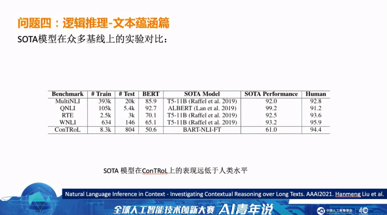 系统|像人一样自然流畅地说话,下一代智能对话系统还有多长的路要走?
