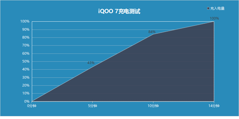 版本|iQOO 7全新8+256G版再添传奇版新成员，五一前夕最佳剁手之选？