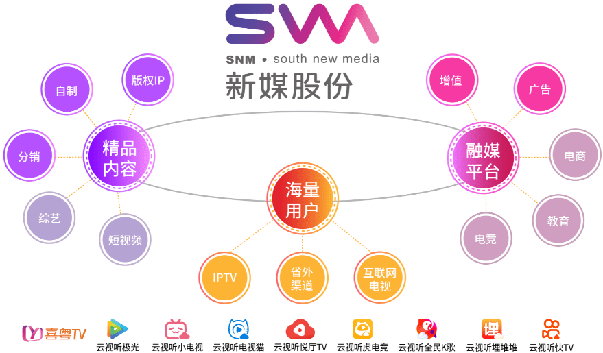 重磅簽約！新媒股份將全力打造“互聯(lián)網(wǎng)新視聽頭部平臺”-DVBCN