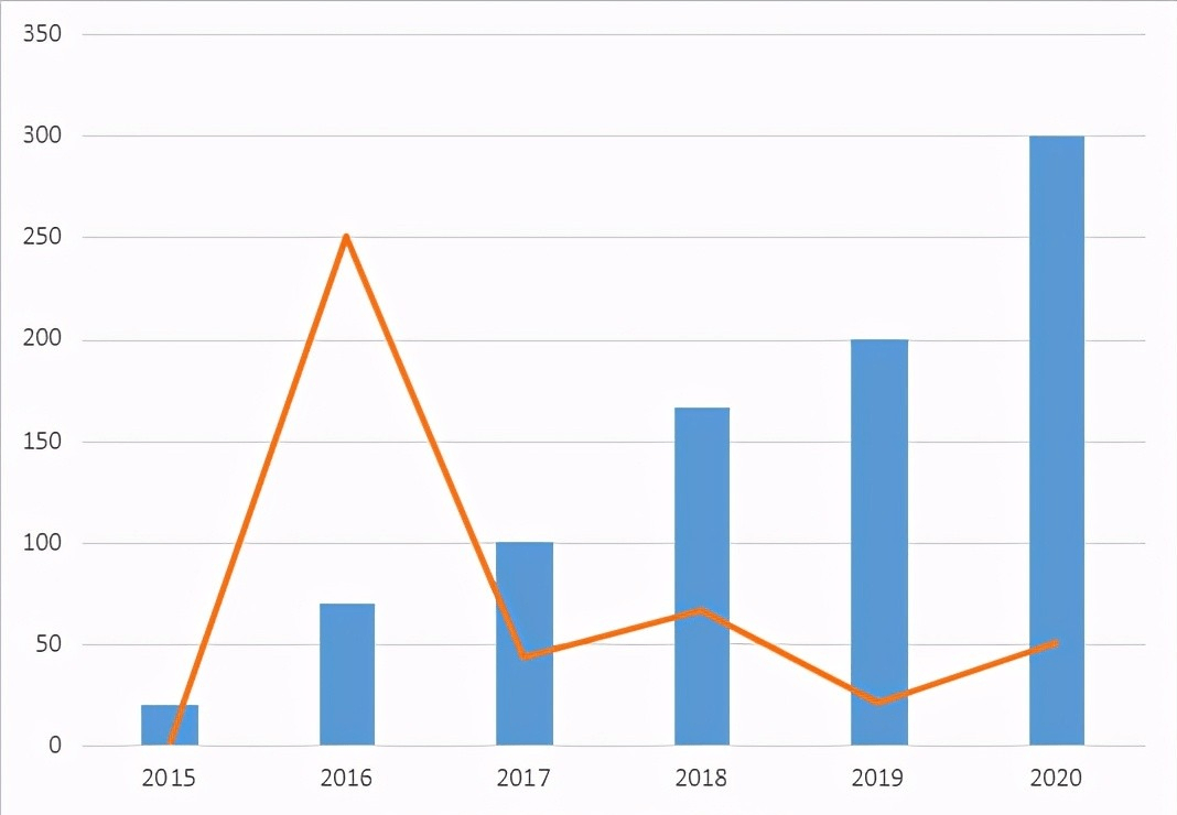 片仔癀gdp(2)