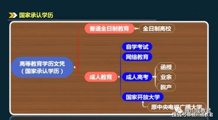 学籍查询官网_中央广播电视大学官网学籍查询_中国学信网官网学籍查询