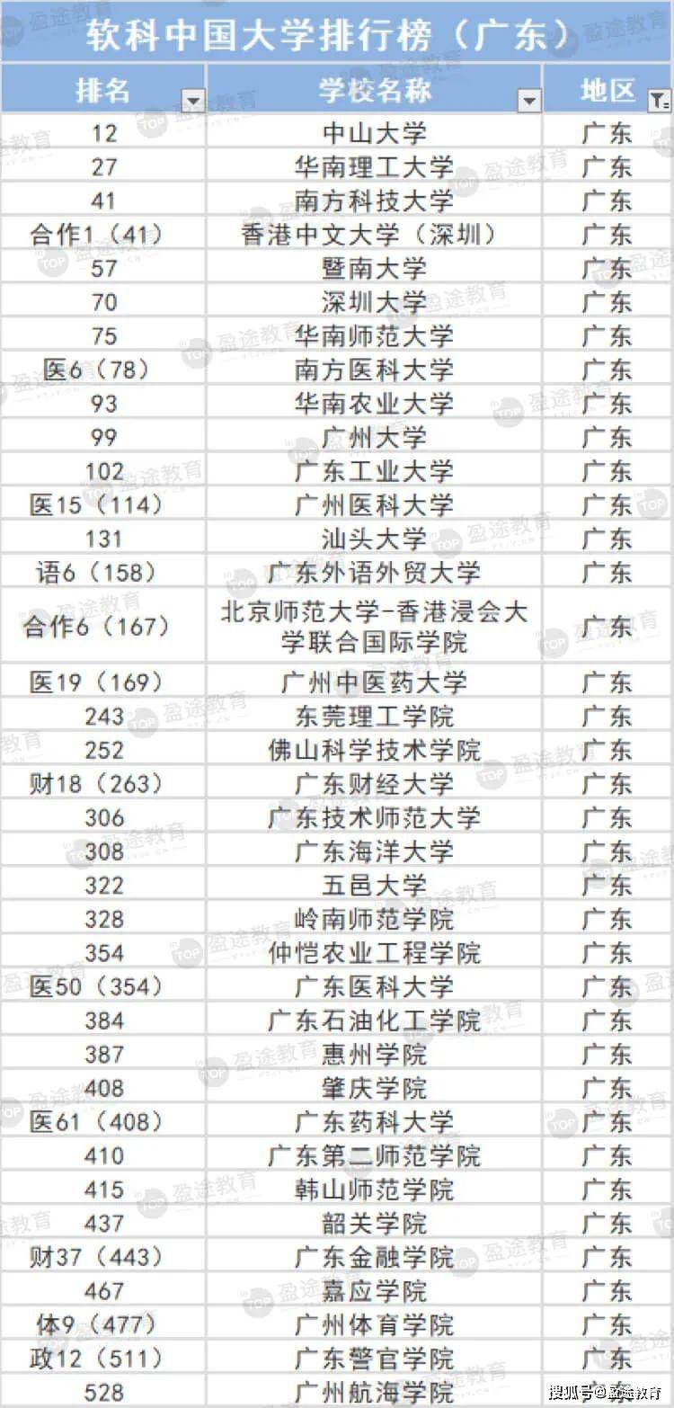 2021全国高校排名_小栗旬热血高校(3)