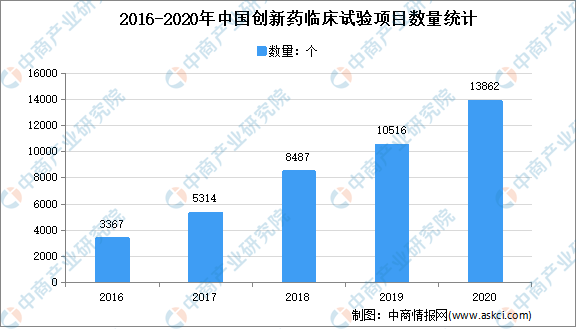 四川省成都市医药行业GDP_利润亏损1300 22家上市药企受重创,33家利润下降 附报告 全文(3)