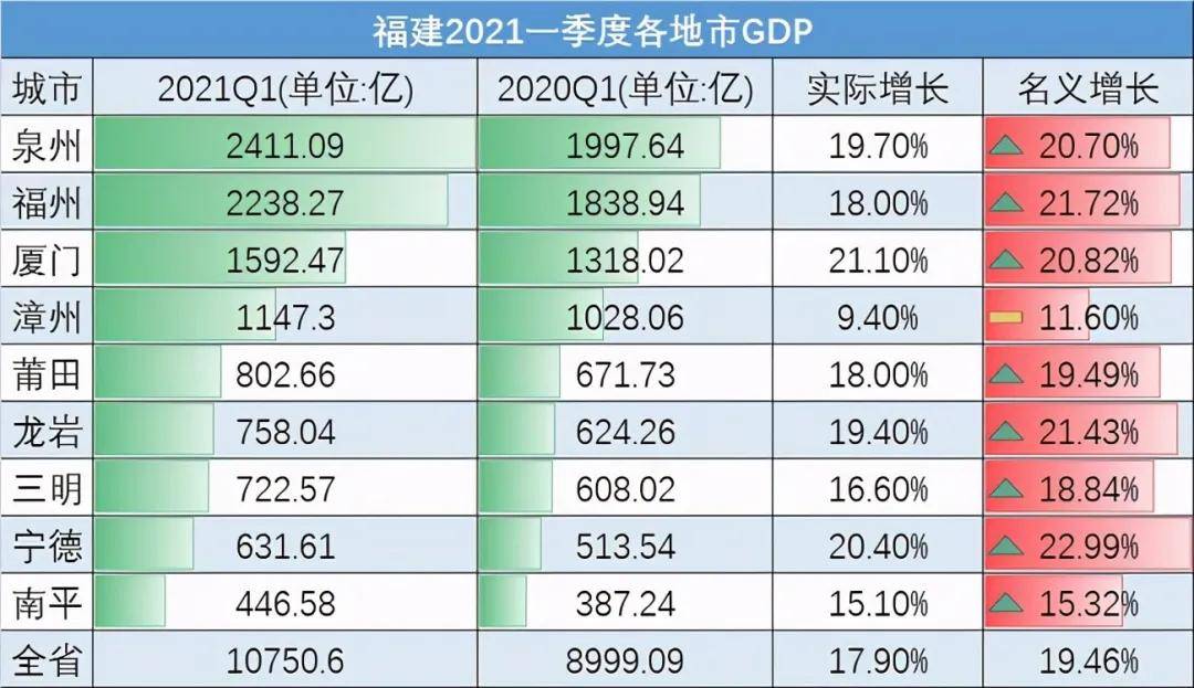 2020年泉州gdp(3)