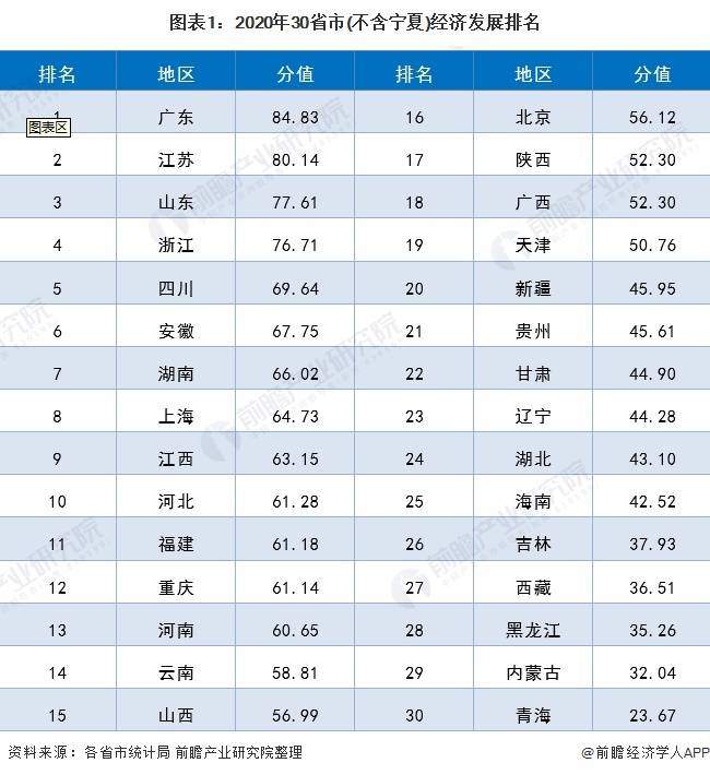 2020浙江省每个市gdp_国家点名 不只是沪深,这两个东部大省也被委以重任(3)