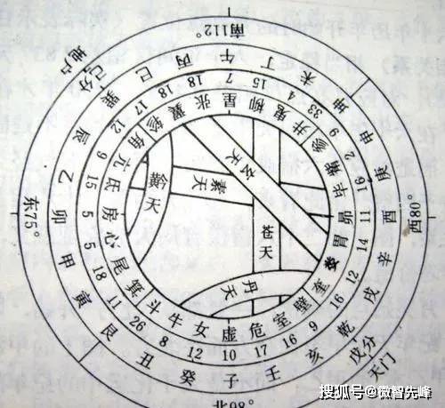 为什么甲己合土 乙庚合金 丙辛合水 丁壬合木 戊癸合火 经于心