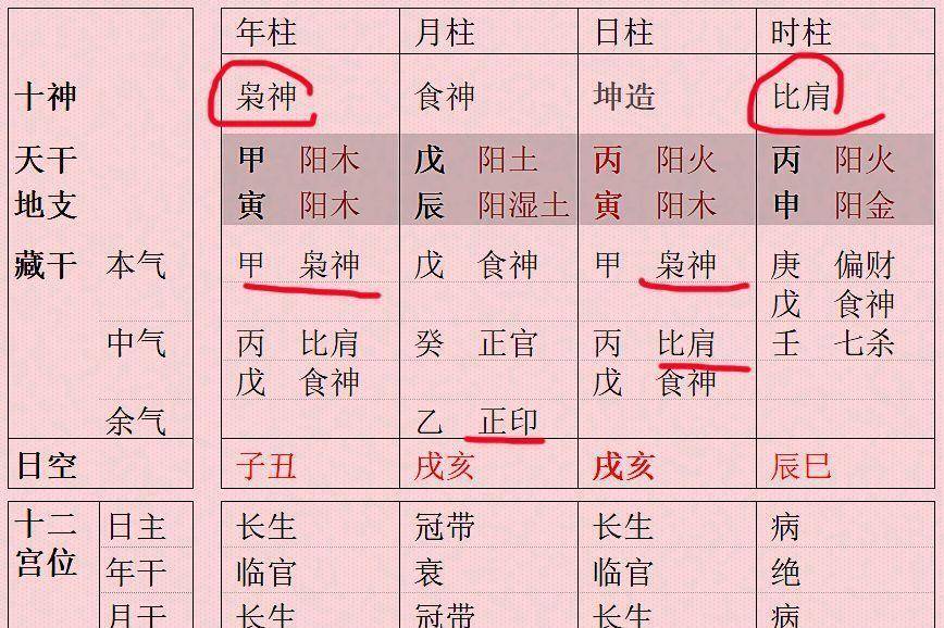 日人口手月巴十王组成四个字_人口普查