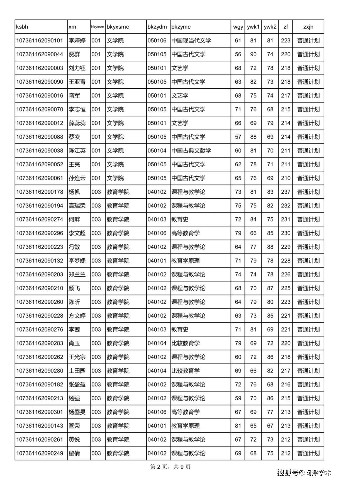 研究生师范类院校排名_师范类二本院校(2)