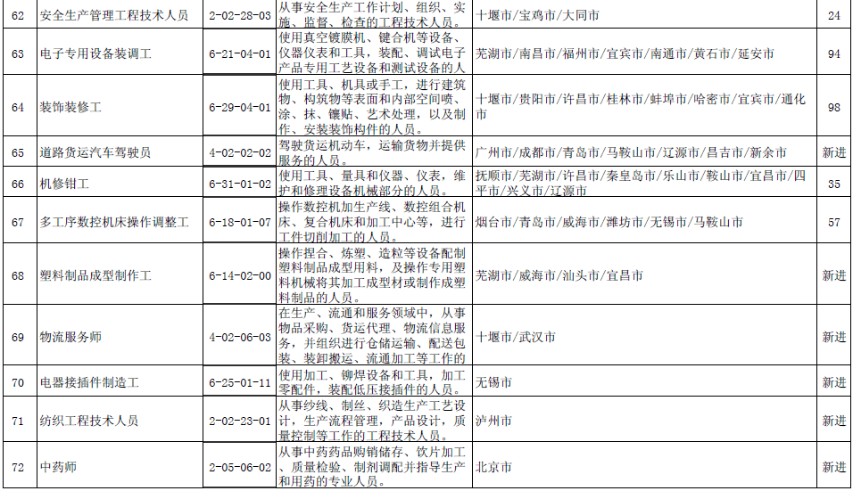 流动人口登记表办理汽车过户_常住人口登记表(3)