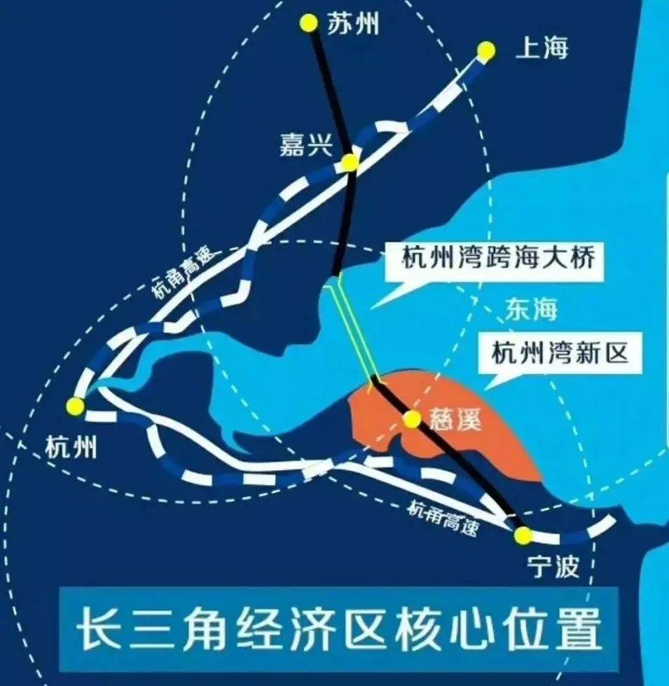 杭州灣新區位置規劃,東南西北方向區位體.