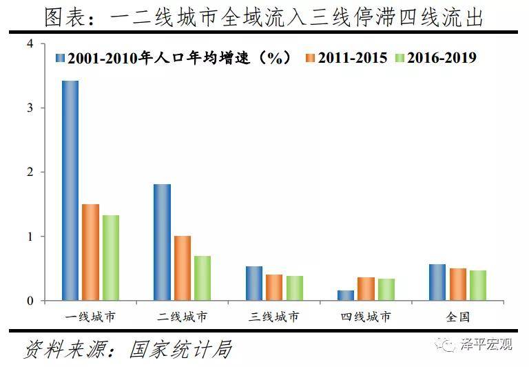 房地产上涨还能拉动gdp_房地产对中国经济到底有多重要 系列研究之二十一(3)