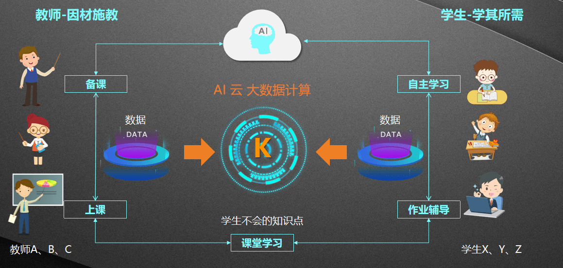 智能时代,让孩子们智慧的学习_教育