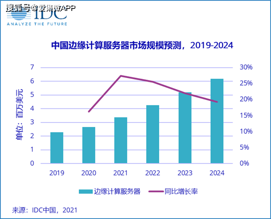 政府服务算不算GDP_政府公布的GDP增长率和GDP是如何计算的呢(2)