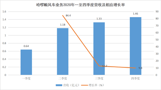 gdp是总营收吗_A股营收榜 营收50强贡献A股五成收入,两桶油收入超22省GDP,多少公司 富可敌省(3)