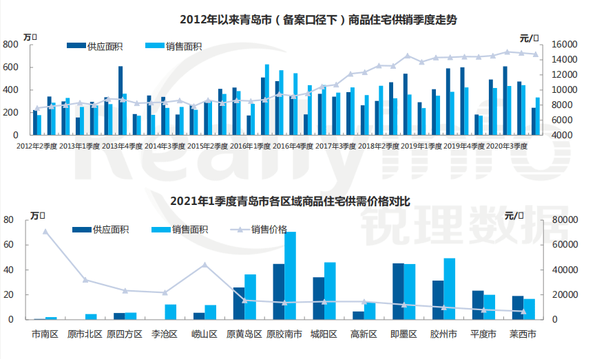 鲅鱼圈区gdp占营口市多少_辽宁省的盘锦与锦州,2018年全年GDP有望超过营口市吗