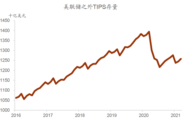 購買美債行為不同美國國債國內私人部門投資主體主要包括貨幣市場基金