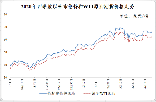 中国油价上涨通知 b0e09857b6d741f4be17b9a02862b07b.png