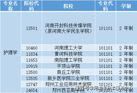 护理专业院校排名_护理专业图片(3)