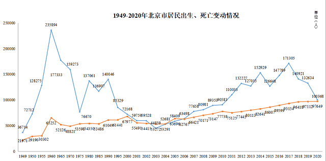 把本辖区的户籍人口数量_松阳县户籍人口徐建华