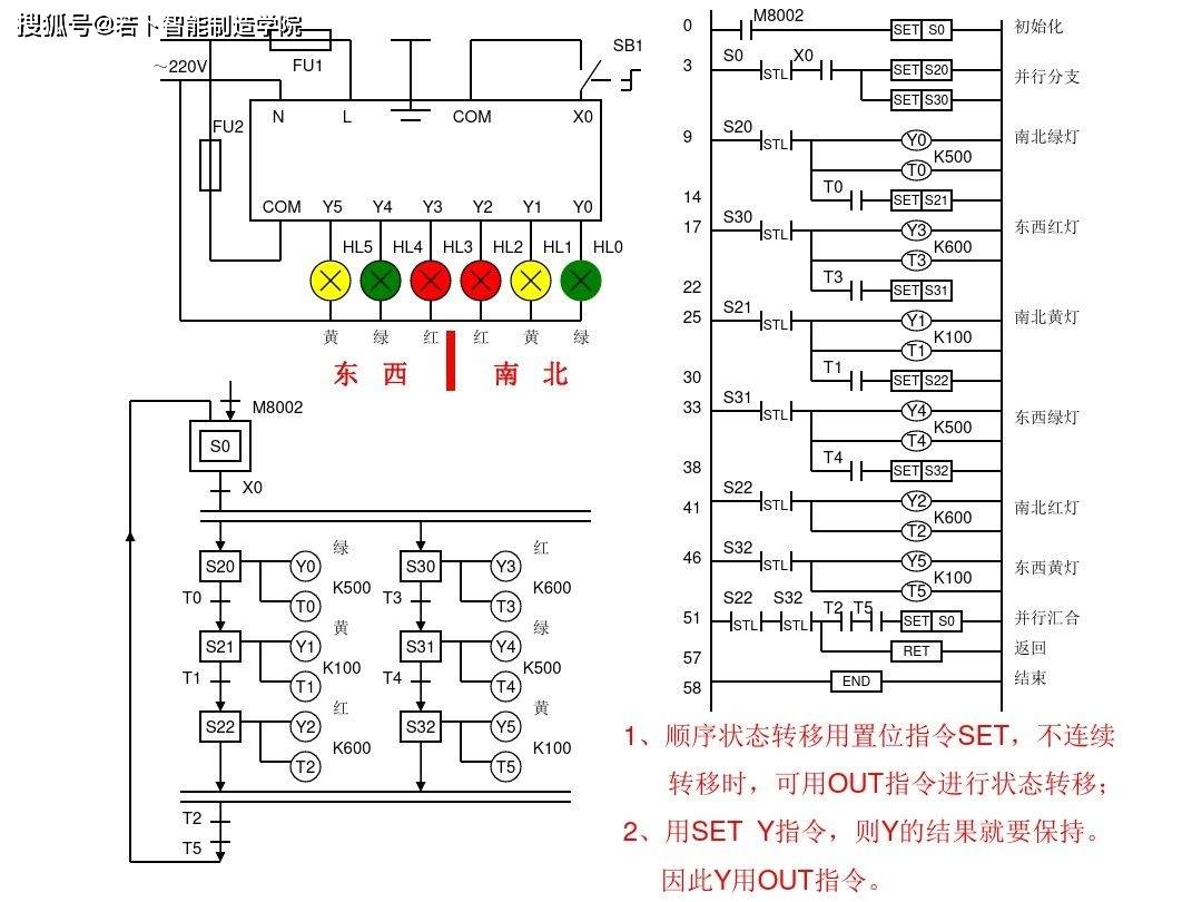 三菱plc編程不得不收藏的52頁經典案例