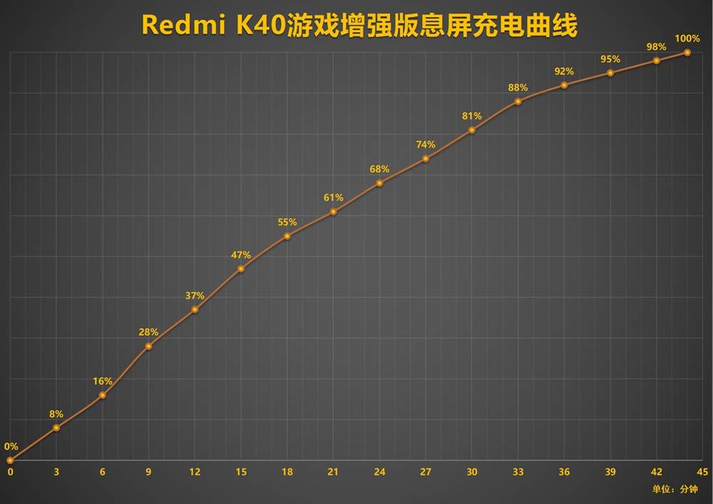 Redmi|Redmi K40游戏增强版首发评测：联发科的游戏手机，真的好用吗？