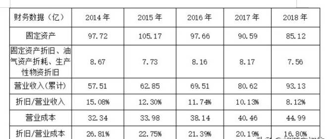 投资折旧计入GDP吗_折旧为什么计入GDP 帮我啊(3)