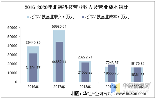 企业人均产值多少合适_碧蓝航线企业图片