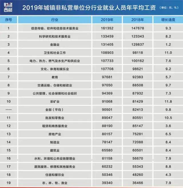 餐饮占多少GDP_不同年gdp占餐饮服务行业是多少(3)