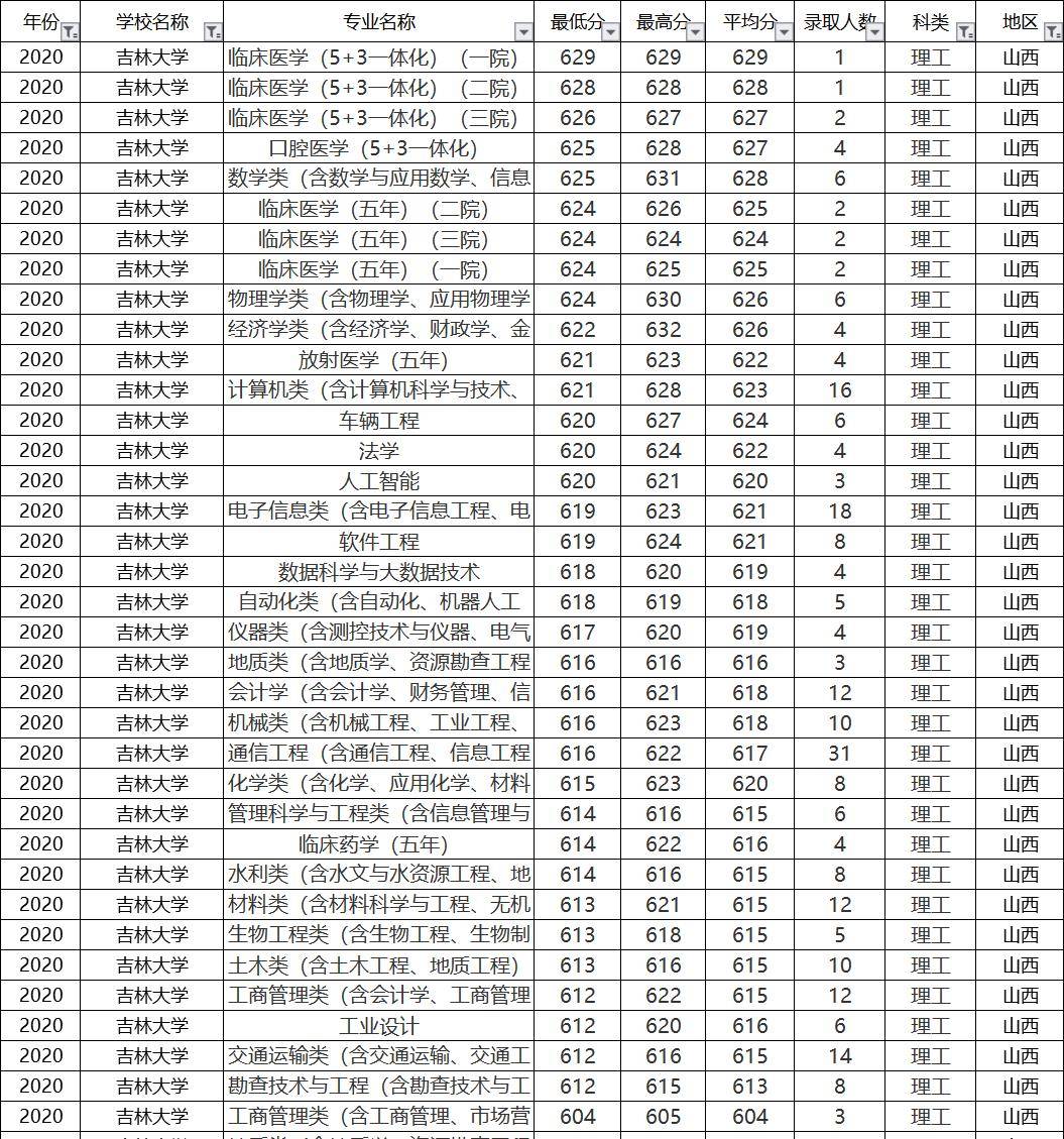 专业录取排名_录取通知书(2)