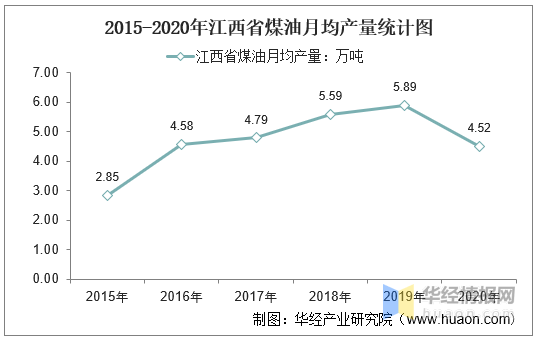 江西宜黄2020gdp_江西11地市2020年GDP公布 ,九江赣江不分上下(2)