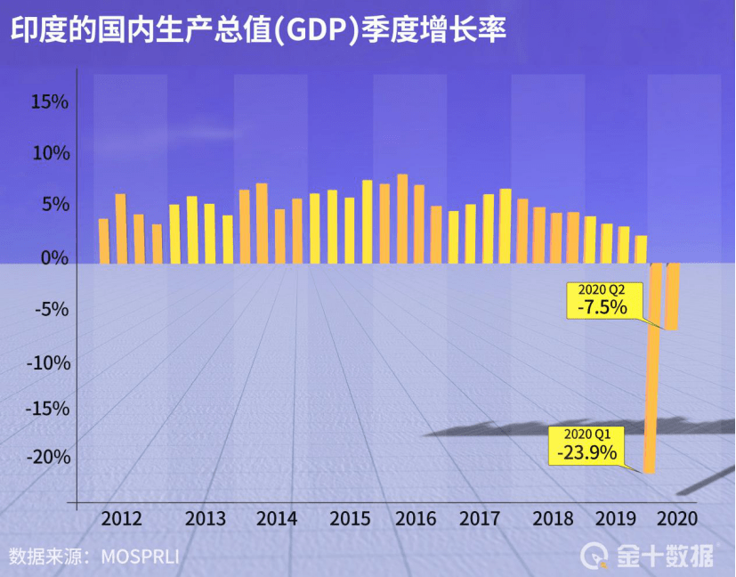 孟买gdp是整个邦的_印度最大城市孟买GDP为2248亿美元,在中国是几线城市(2)