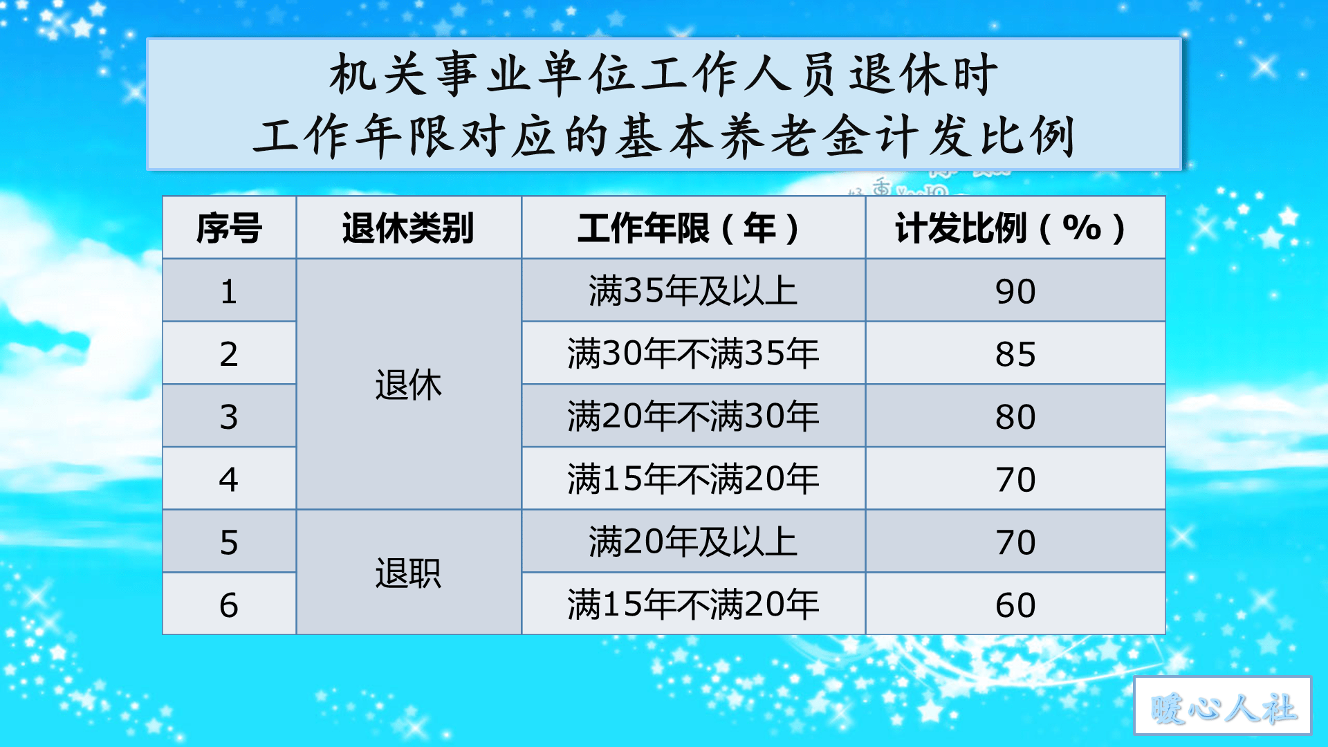 算法岗位工资 533eeb03a380487ca9a7b7ad5f2d7735.png