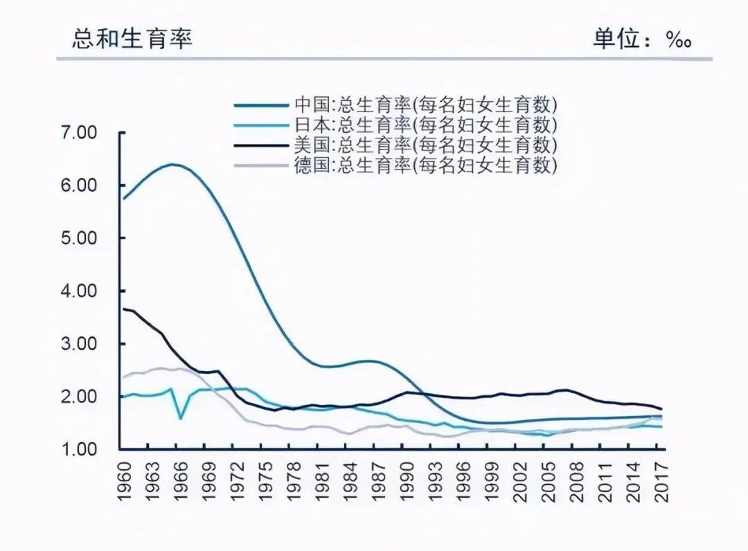 未来中国人口什么时候会有高潮_中国未来人口(3)