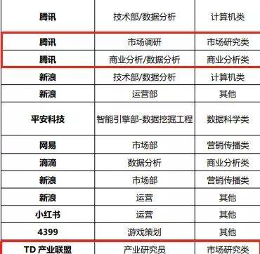 市场营销研究生排名_计算机研究生全国排名(2)